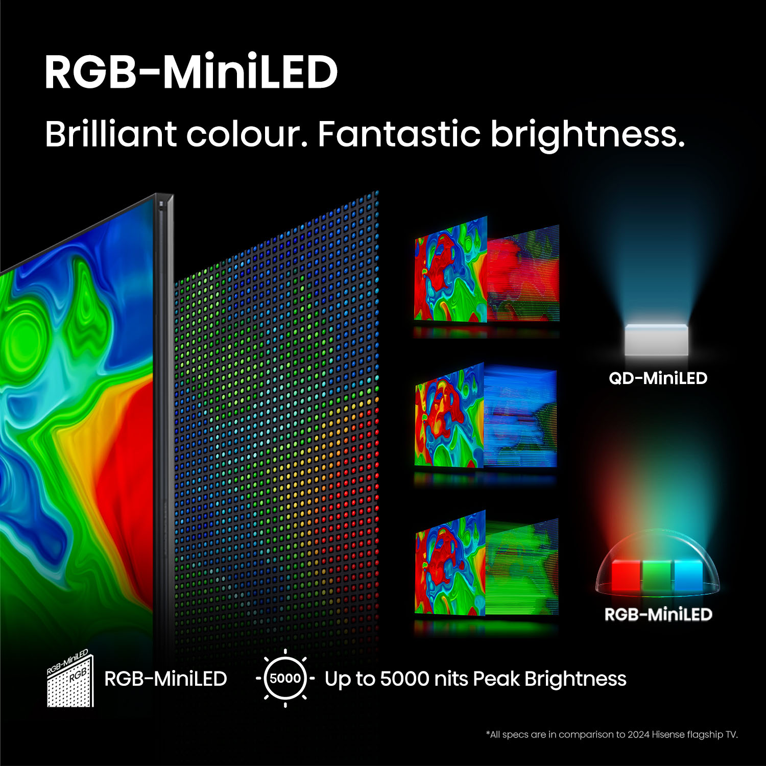 100'' RGB-MiniLED UX 4K 165Hz Smart TV 100'' RGB-MiniLED UX 4K 165Hz Smart TV