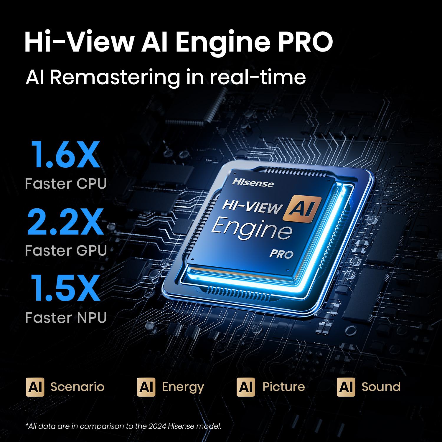 100" ULED MiniLED U6QAU PRO 4K QLED 165Hz Smart TV 100" ULED MiniLED U6QAU PRO 4K QLED 165Hz Smart TV