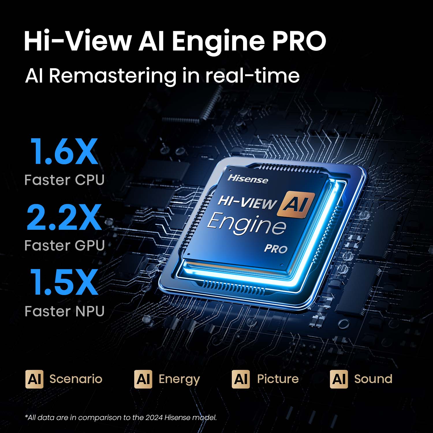 100" ULED MiniLED U8QAU 4K QLED 165Hz Smart TV 100" ULED MiniLED U8QAU 4K QLED 165Hz Smart TV