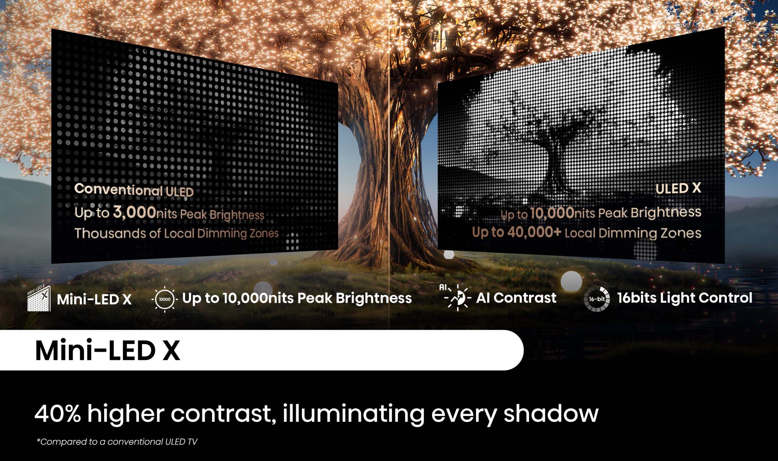 110"ULED X MiniLED Series UXAU 110"ULED X MiniLED Series UXAU