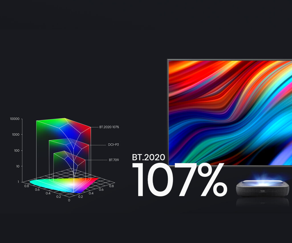120″ TriChroma Laser TV Series L9H 120″ TriChroma Laser TV Series L9H