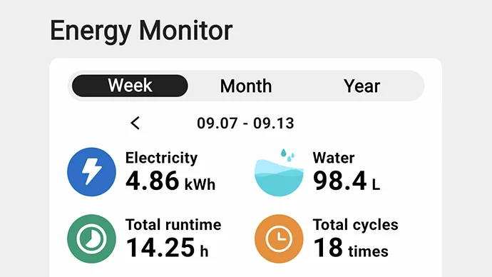21. ConnectLife_Laundry_Energy n Water Monitoring_SMST.webp 21. ConnectLife_Laundry_Energy n Water Monitoring_SMST.webp
