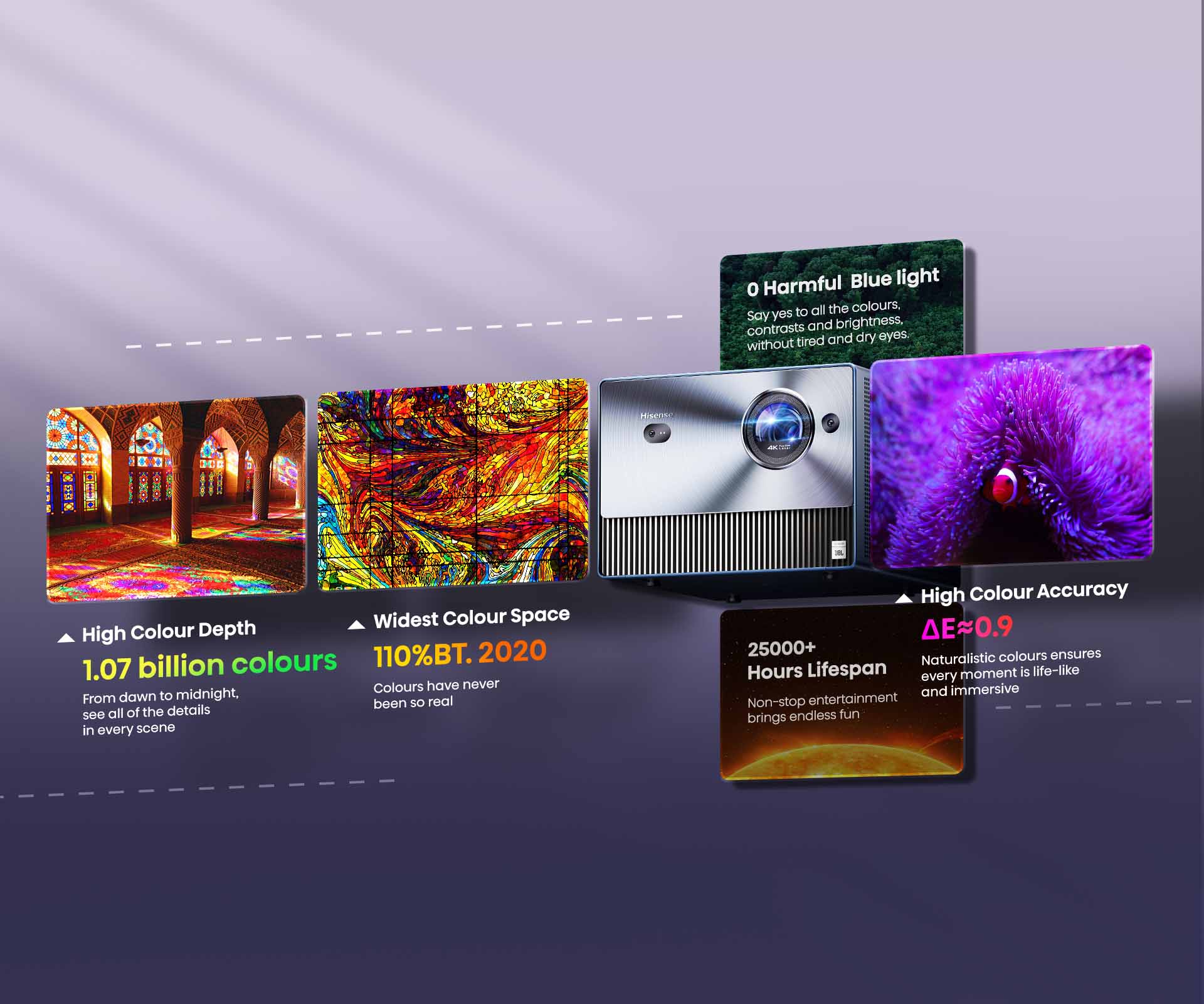 65″~300″ C1 4K TriChroma Laser Mini Projector 65″~300″ C1 4K TriChroma Laser Mini Projector