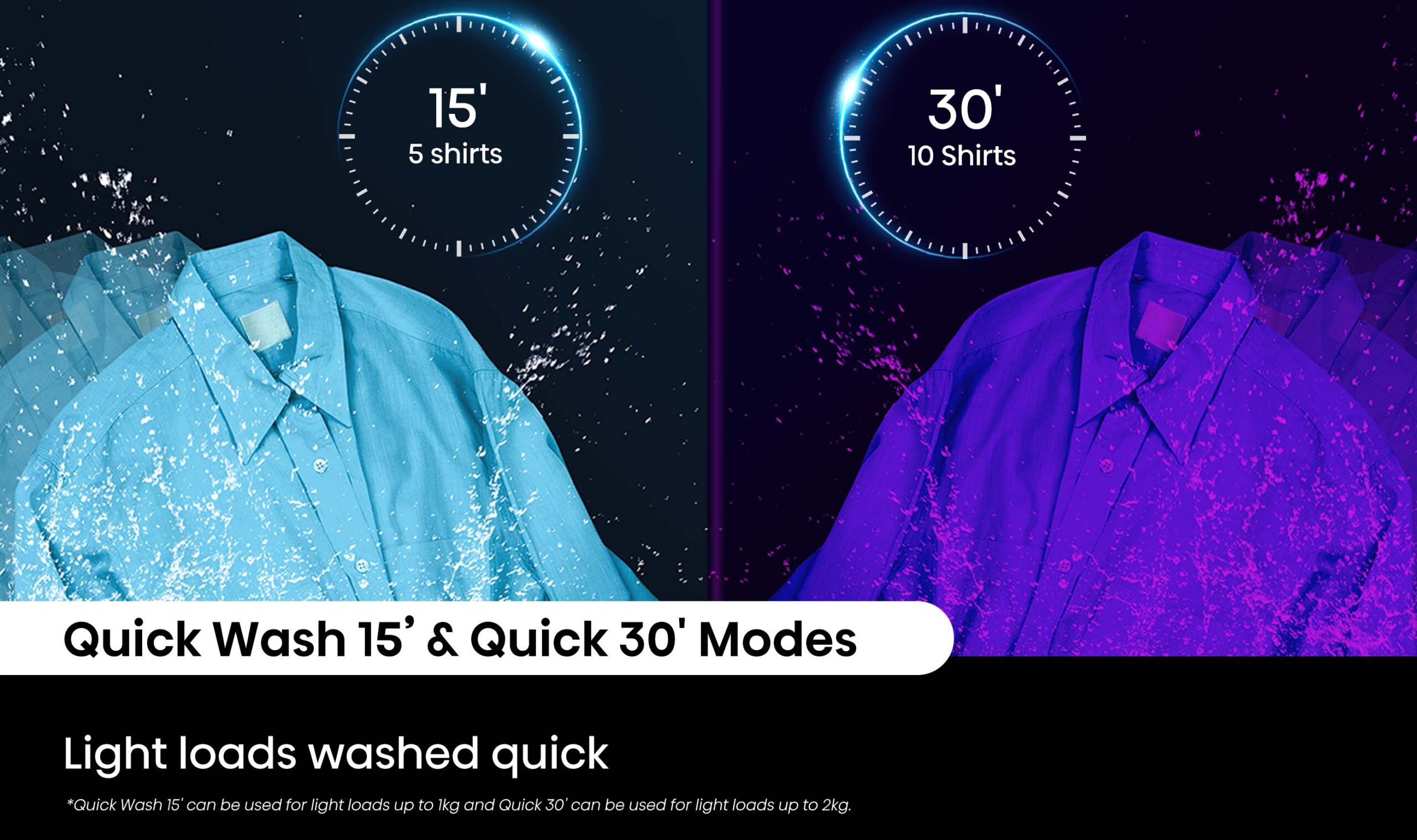 12kg Front Load Washer – Series 5 (2024) 12kg Front Load Washer – Series 5 (2024)