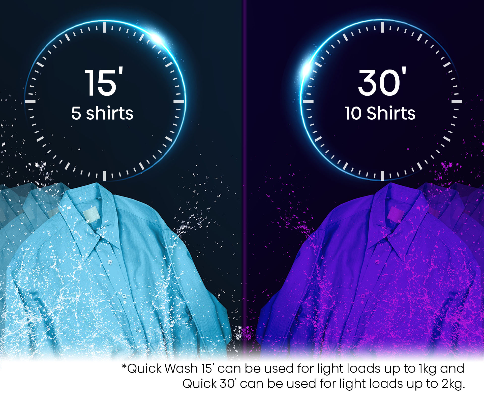 12kg Front Load Washer – Series 5 (2024) 12kg Front Load Washer – Series 5 (2024)