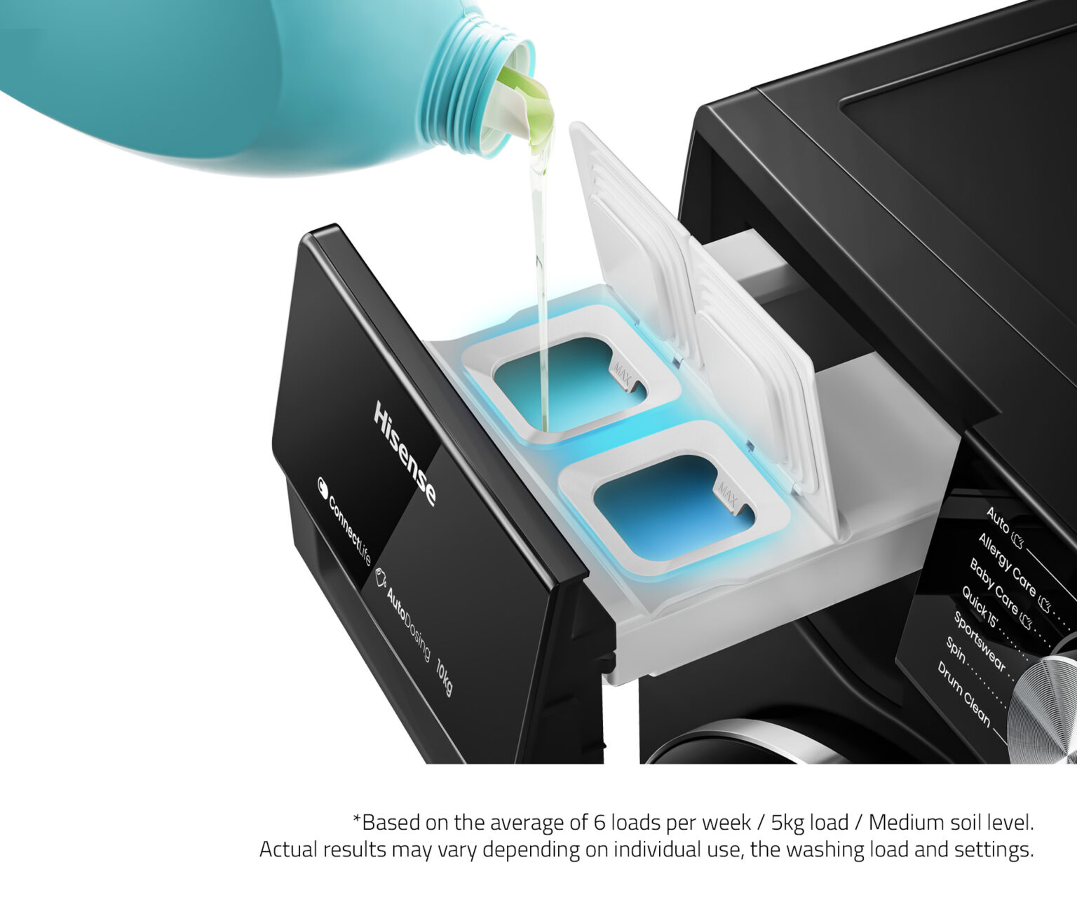 10kg Front Load Washer – Series 7 (2023) 10kg Front Load Washer – Series 7 (2023)