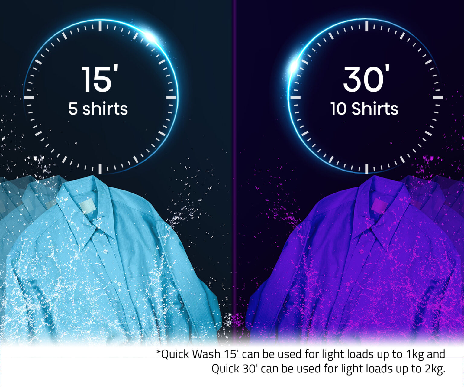 10kg Front Load Washer – Series 5 (2023) 10kg Front Load Washer – Series 5 (2023)