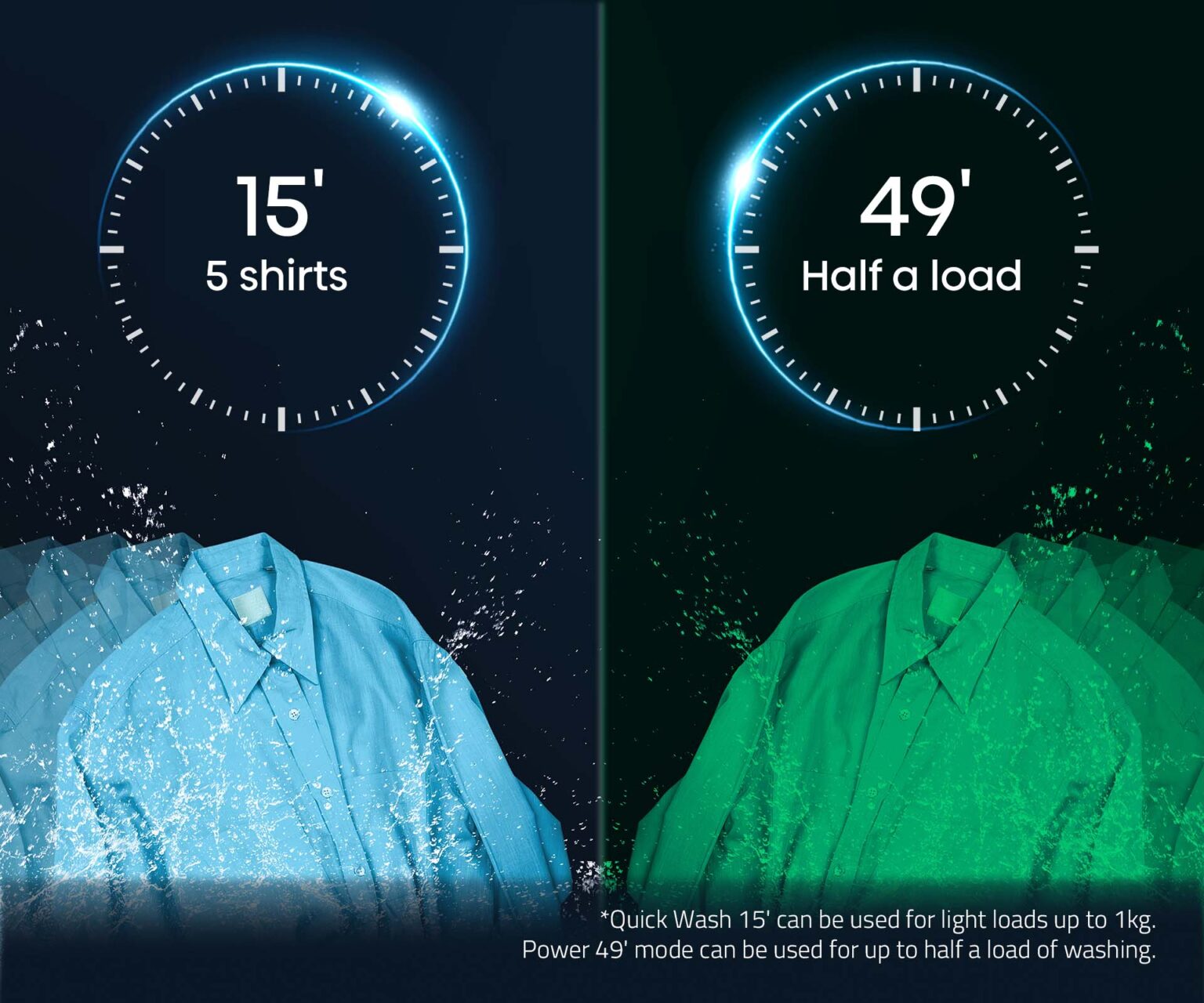 8kg Front Load Washer – Series 7 (2023) 8kg Front Load Washer – Series 7 (2023)