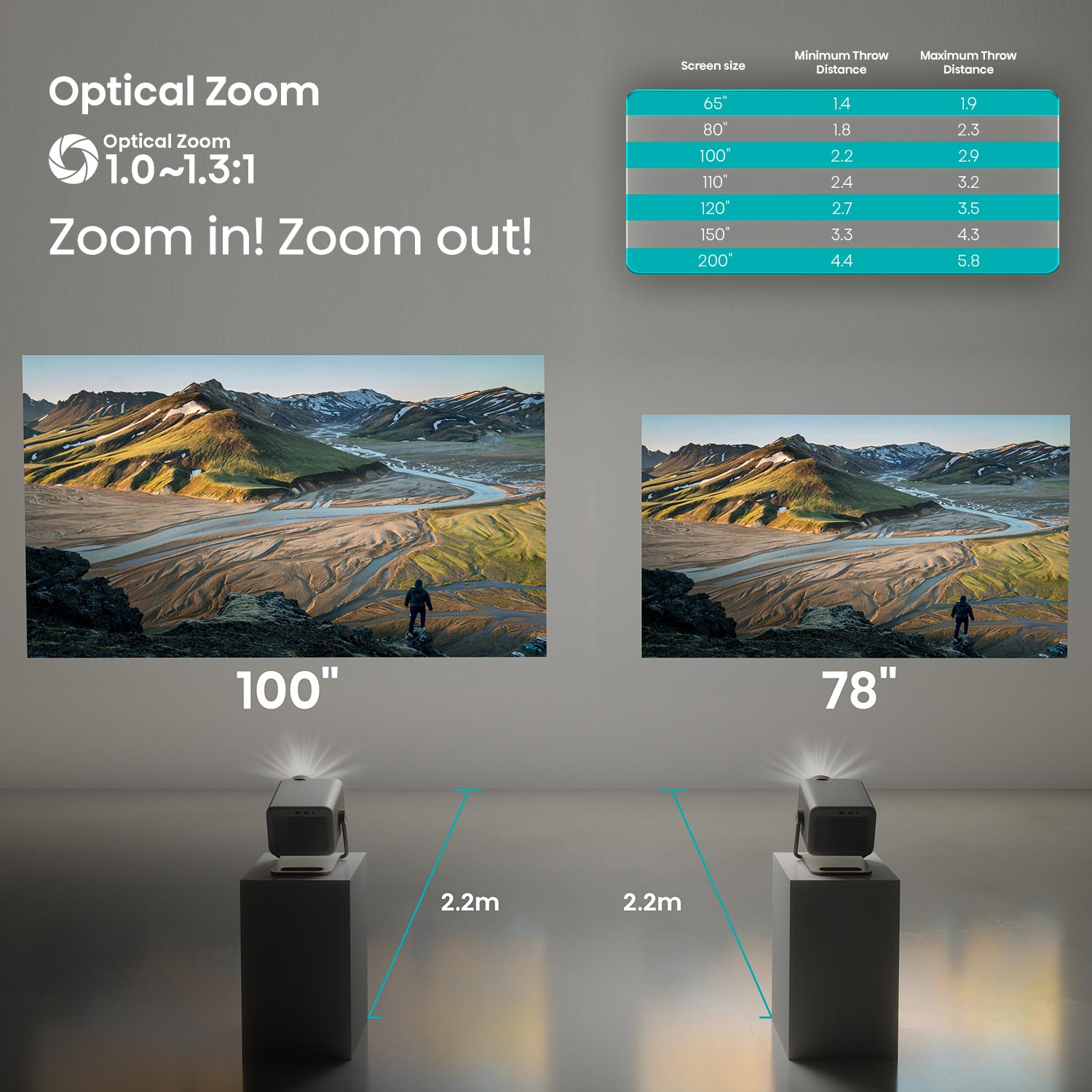 65''-200'' M2 Pro 4K TriChroma Laser Mini Projector 65''-200'' M2 Pro 4K TriChroma Laser Mini Projector